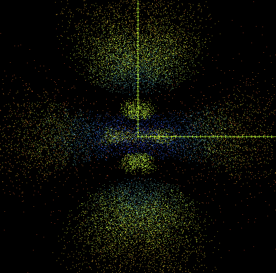 Electron Orbitals Animation