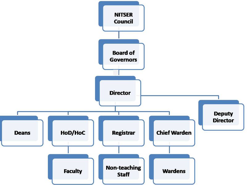Organization_Chart.jpg